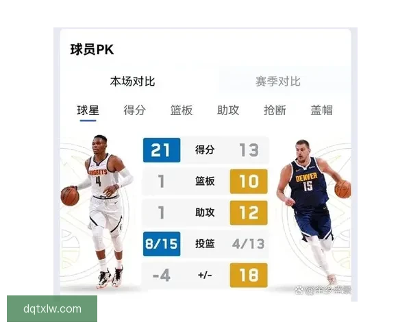 NBA快船对掘金G7关键战时间安排及赛事看点分析 NBA快船对掘金G7关键战时间安排及赛事看点分析