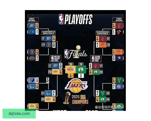 NBA总决赛湖人热火G2巅峰对决胜负走向与关键调整解析战术博弈与球星表现前瞻